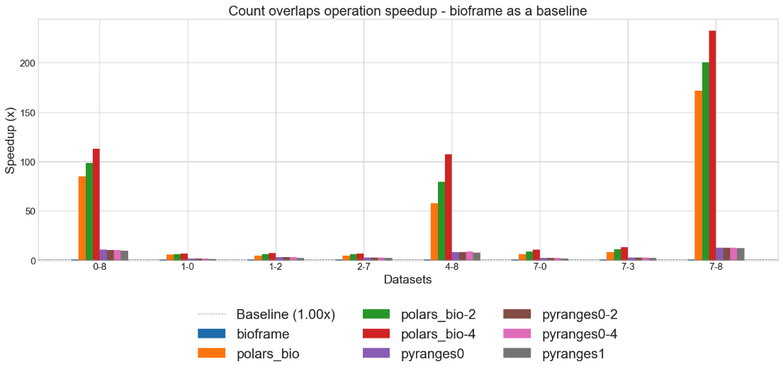 count-overlaps-parallel.png