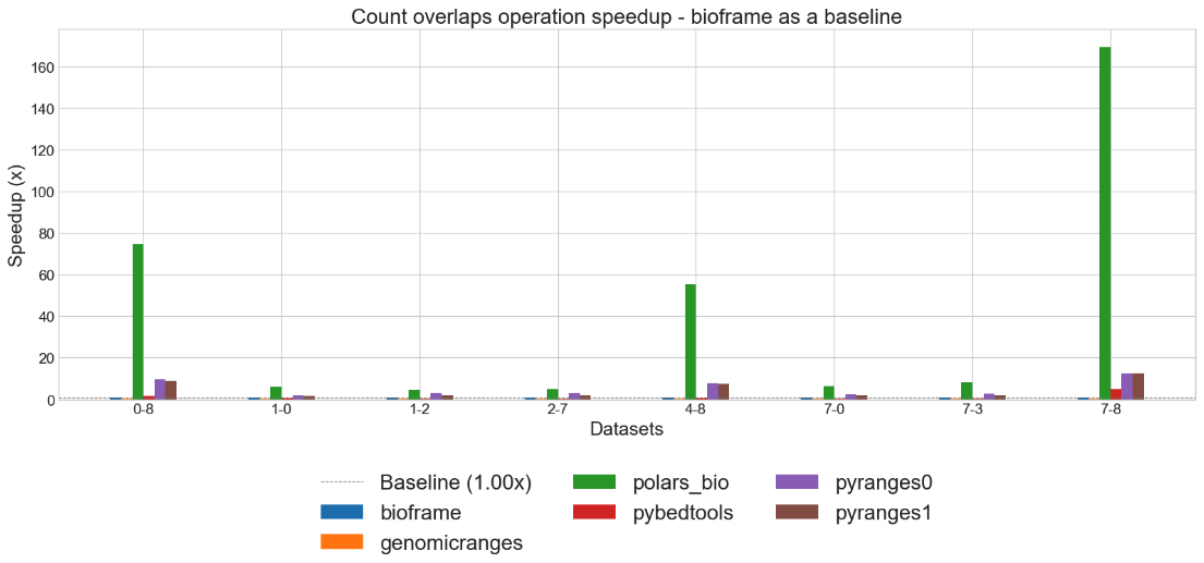 count-overlaps-single.png