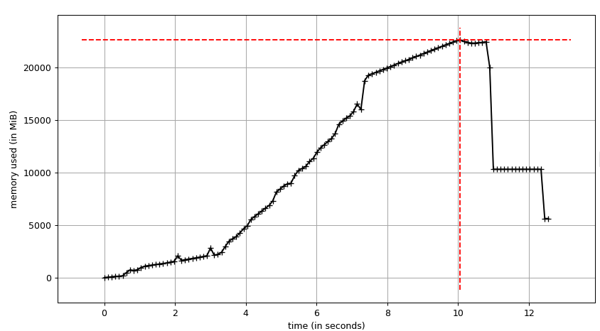 polars-bio-overlap-pd-mem.png