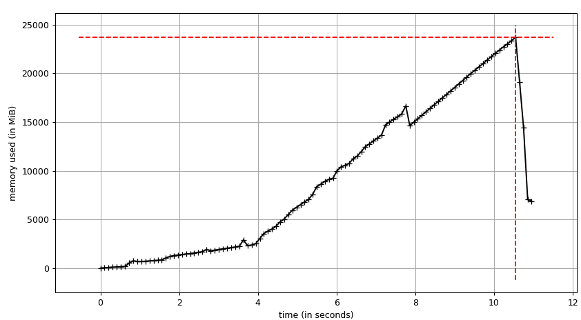 polars-bio-overlap-pl-mem.png