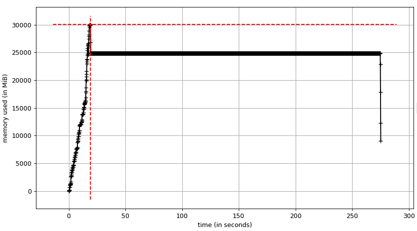 pyranges