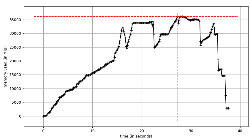 pyranges