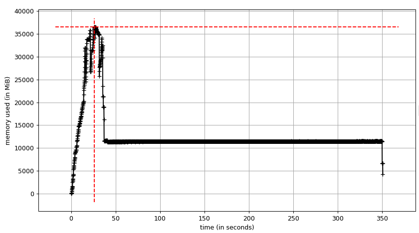 pyranges