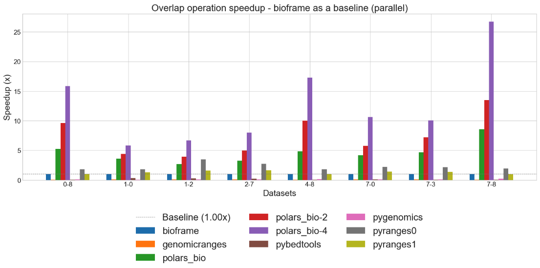 overlap-parallel.png