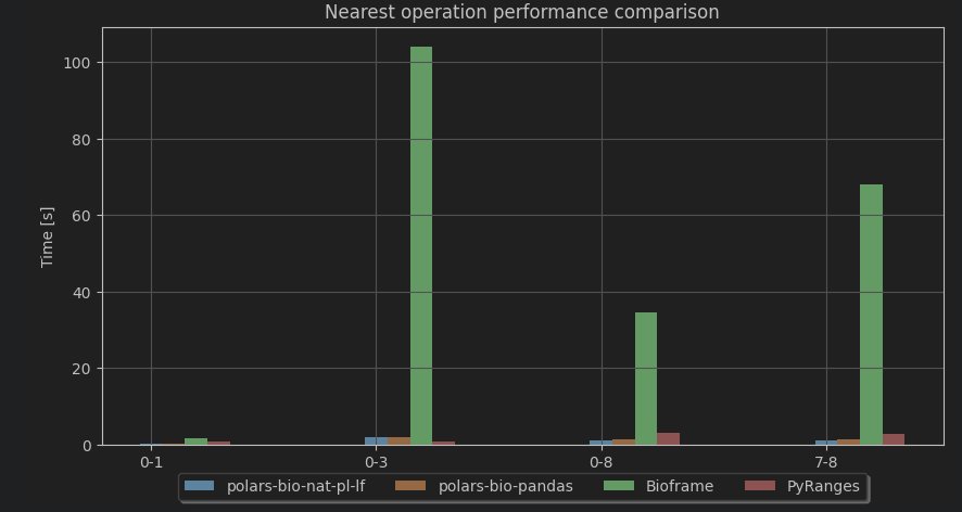 results-nearest-0.1.1.png