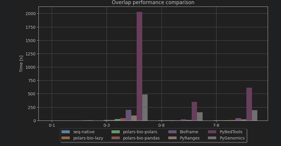 results-overlap-0.1.1.png