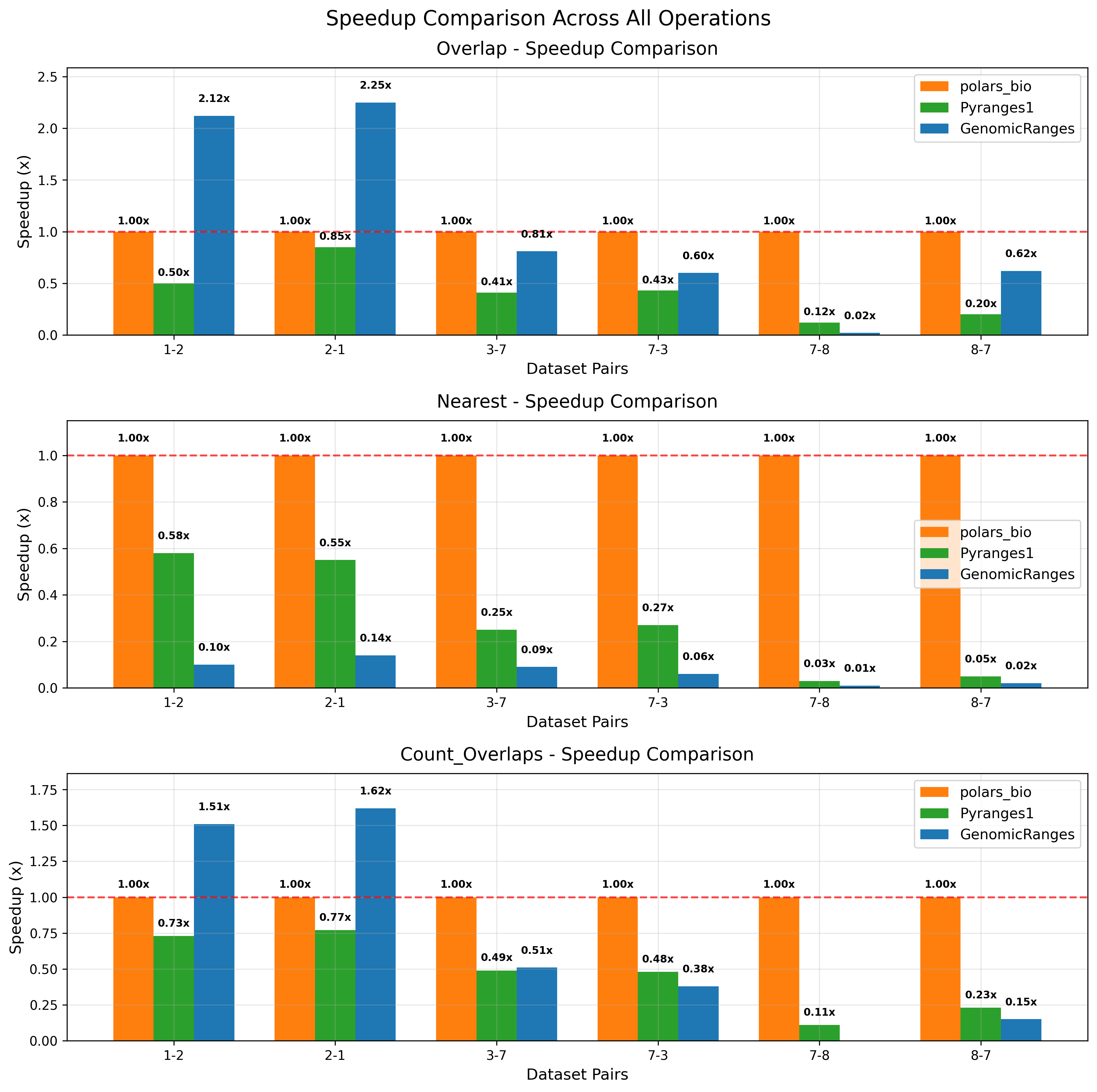 bench-20250-all_operations_speedup_comparison.png