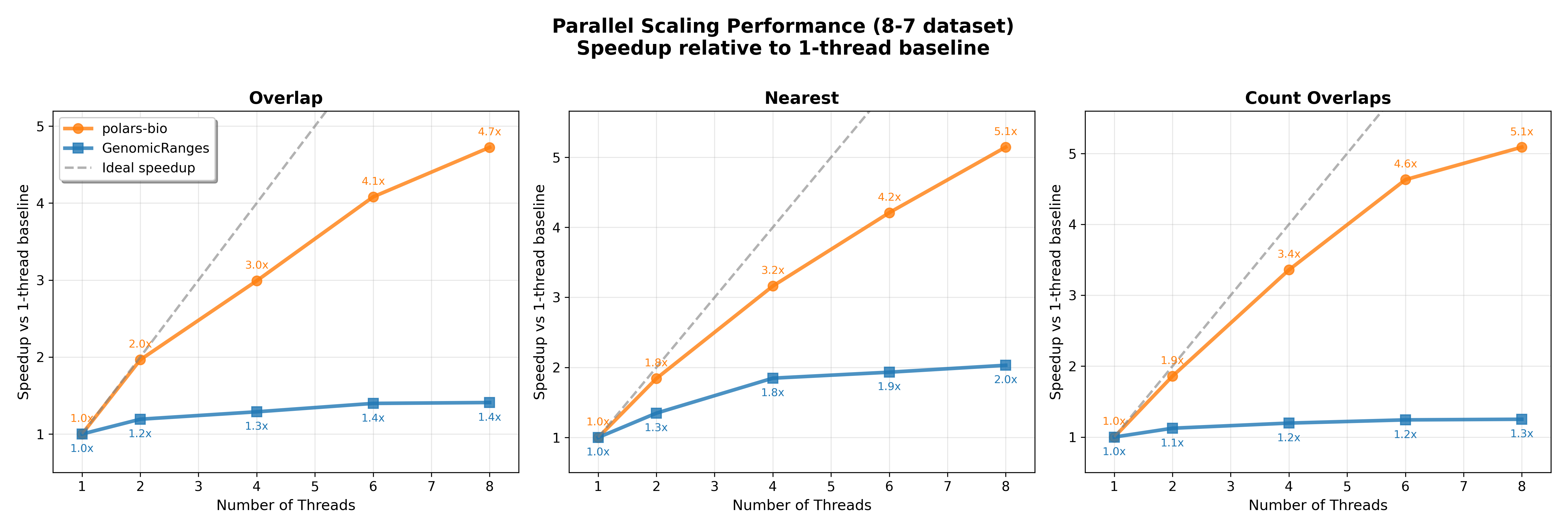 bench_parallel_speedup_combined_8-7.png