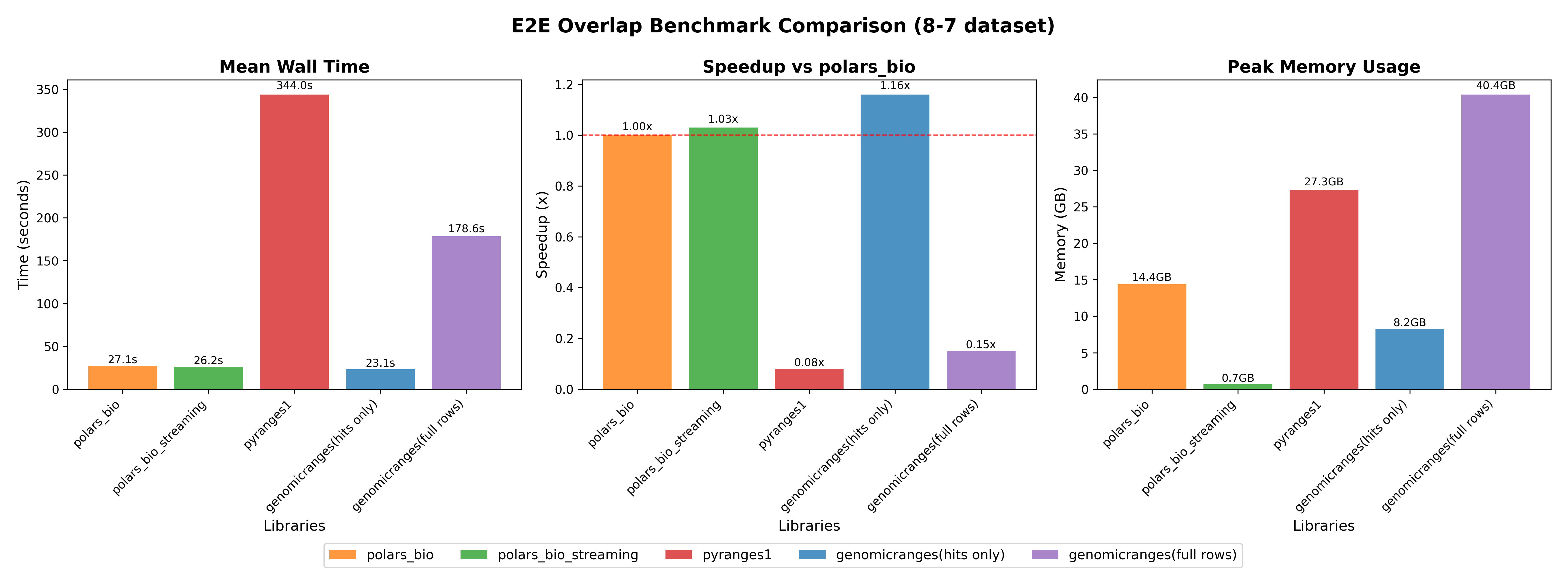 combined_benchmark_visualization.png