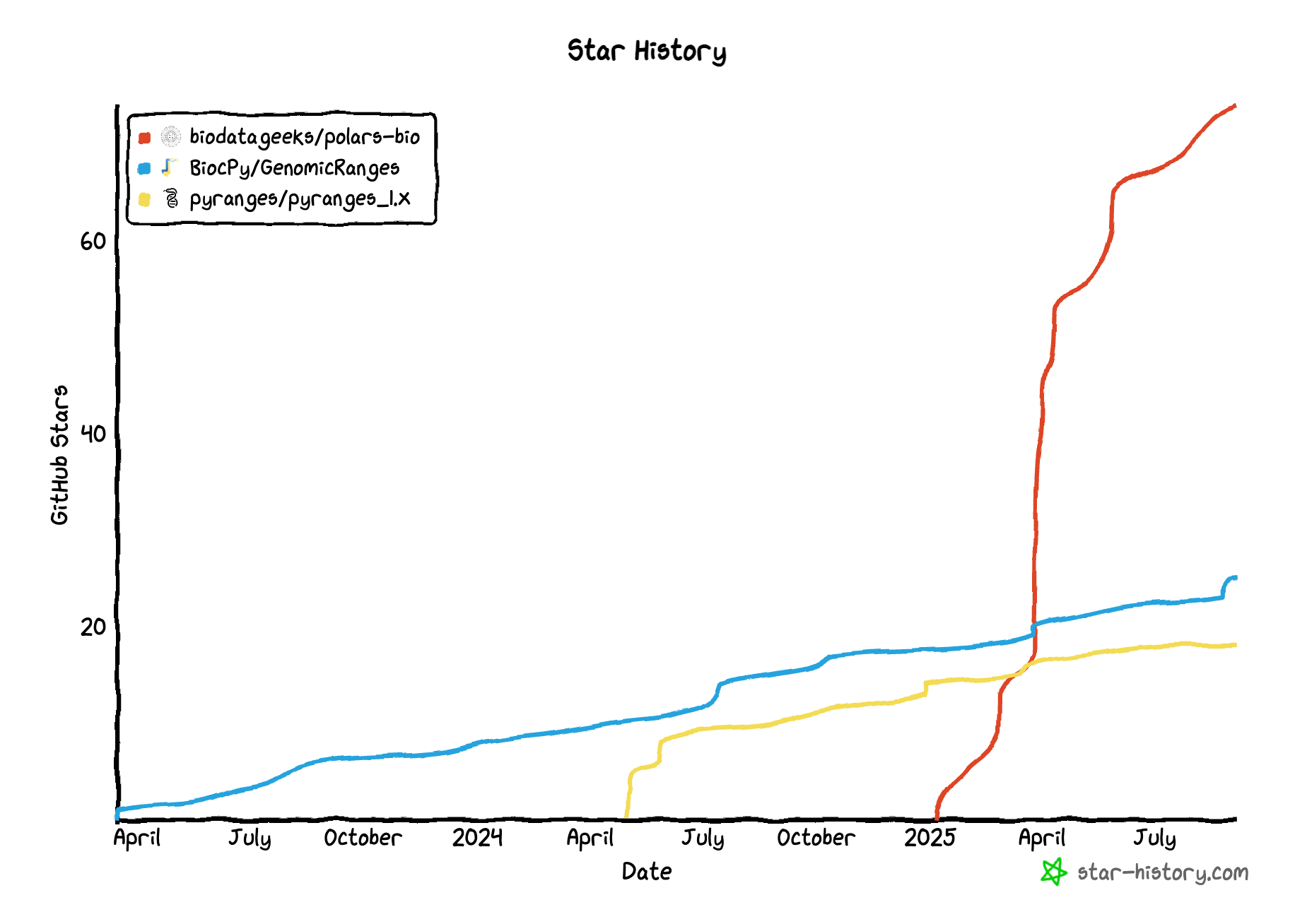 star-history-202595.png